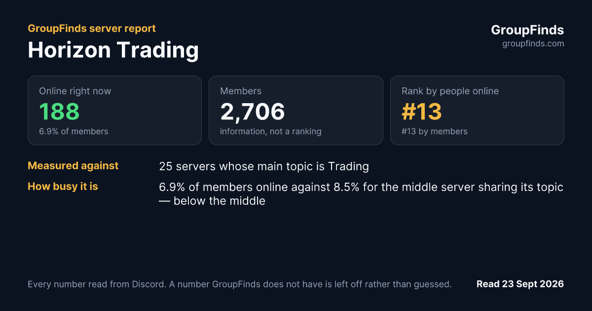 Horizon Trading's GroupFinds server report