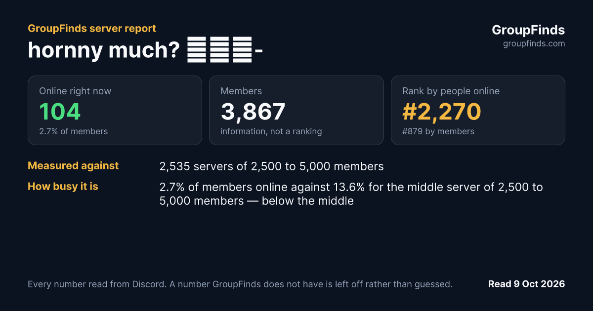 hornny much? ♡ˎˊ-'s GroupFinds server report