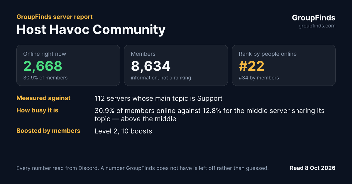 Host Havoc Community's GroupFinds server report