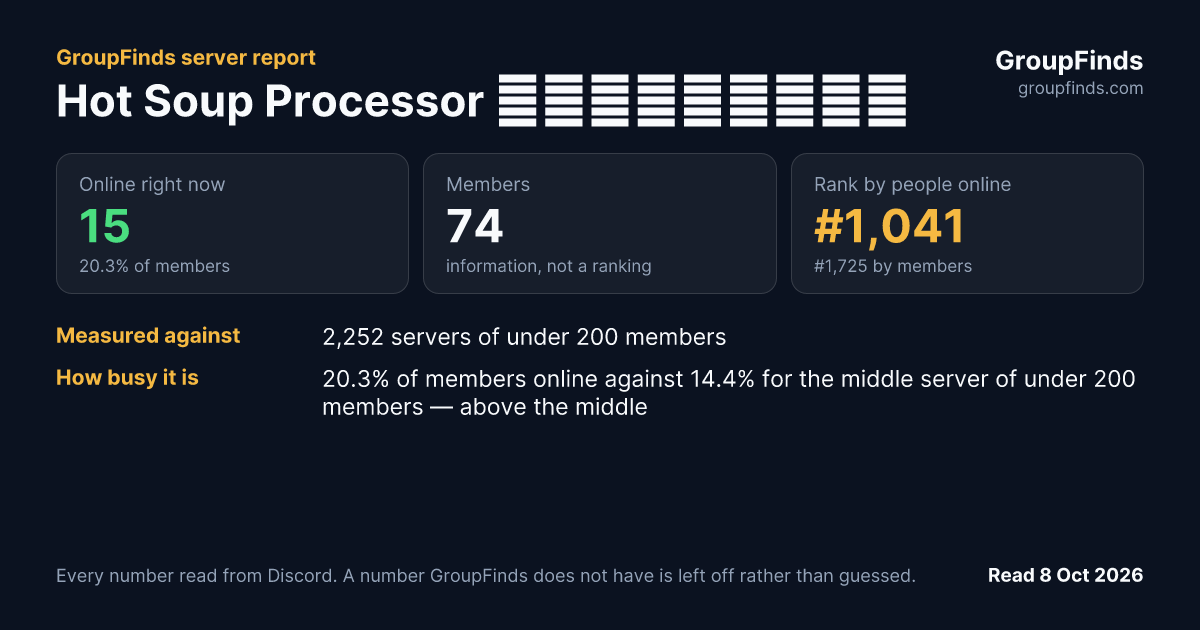 Hot Soup Processor 非公式コミュニティ's GroupFinds server report