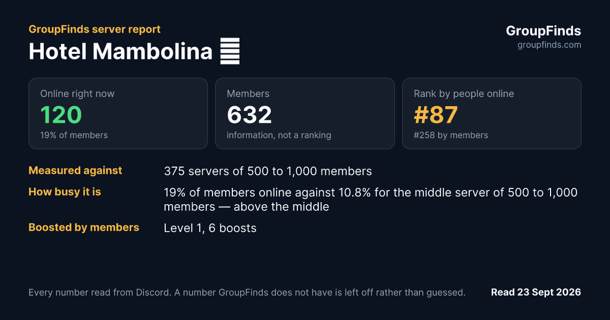 Hotel Mambolina 🍒's GroupFinds server report