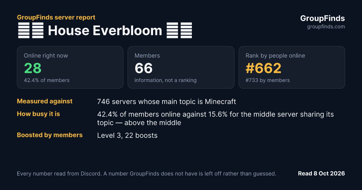 ❀༺ House Everbloom ༻❀'s GroupFinds server report