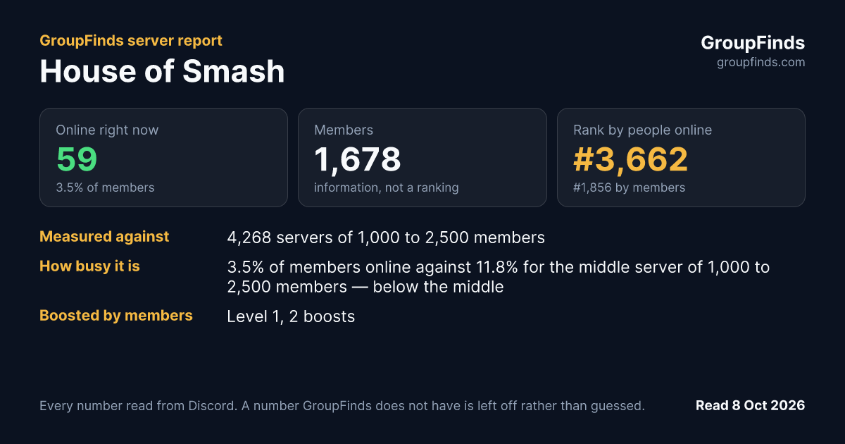 House of Smash's GroupFinds server report