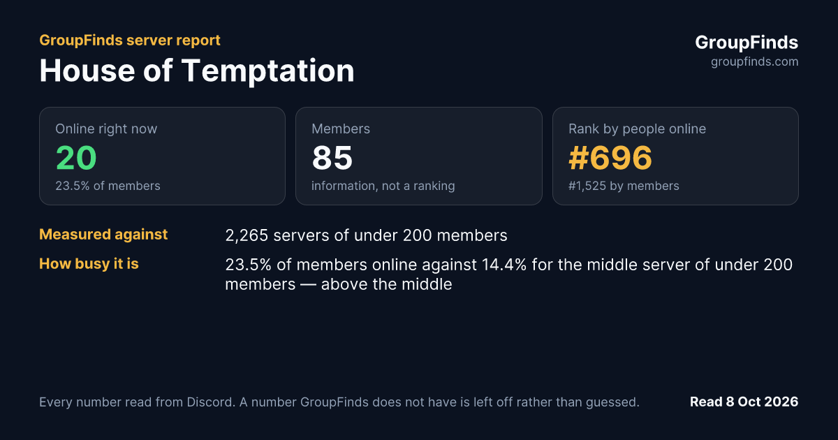 House of Temptation's GroupFinds server report