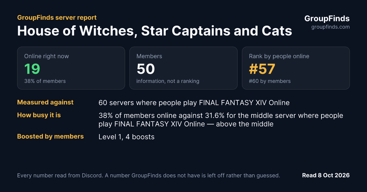 House of Witches, Star Captains and Cats's GroupFinds server report