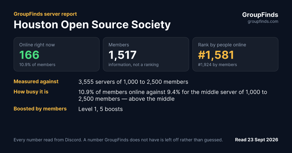 Houston Open Source Society's GroupFinds server report