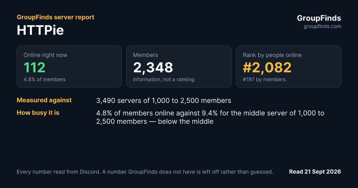 HTTPie's GroupFinds server report