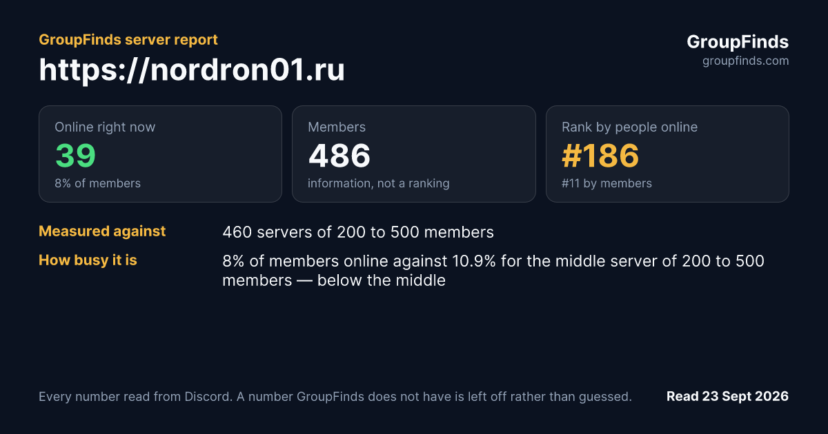 https://nordron01.ru's GroupFinds server report
