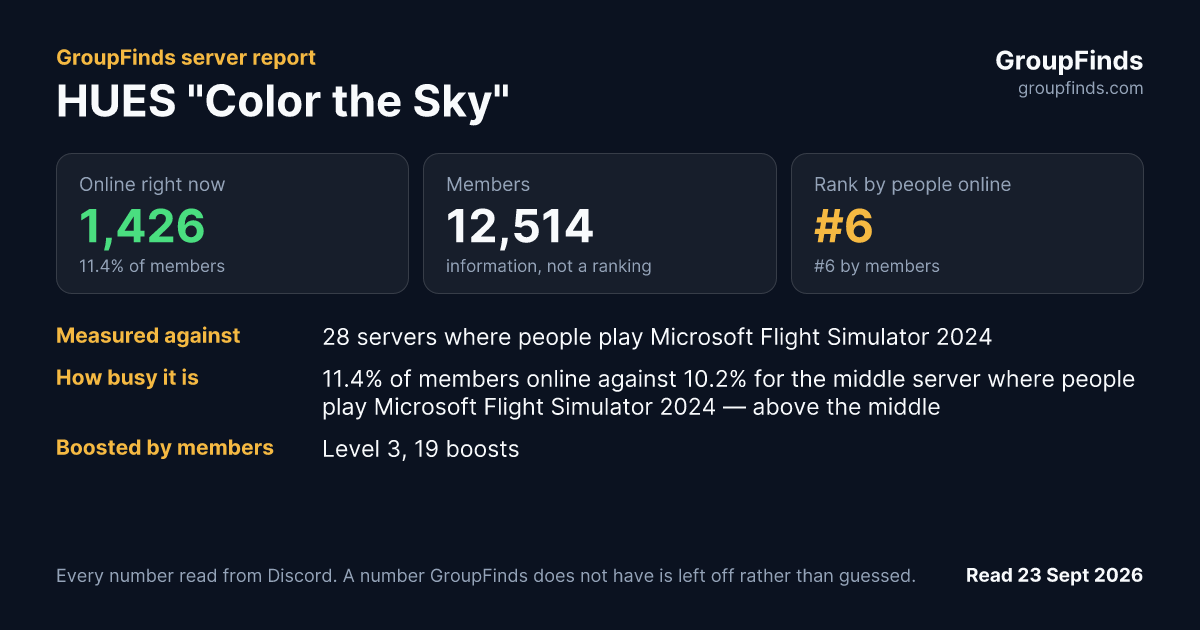 HUES "Color the Sky"'s GroupFinds server report