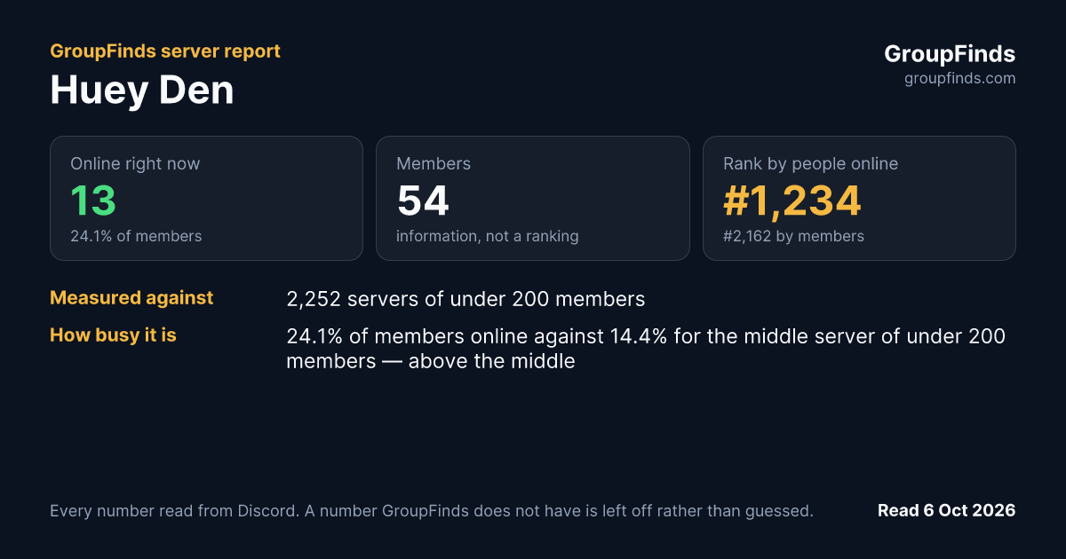 Huey Den's GroupFinds server report