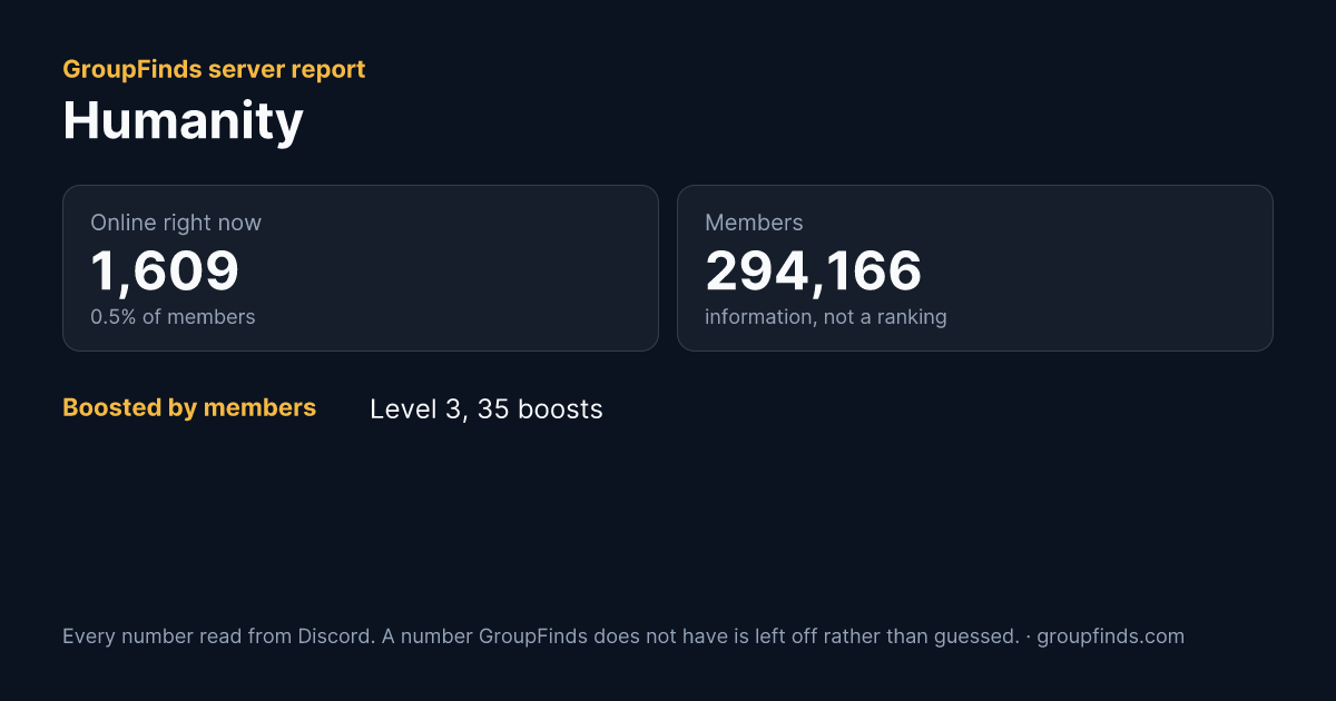 Humanity's GroupFinds server report