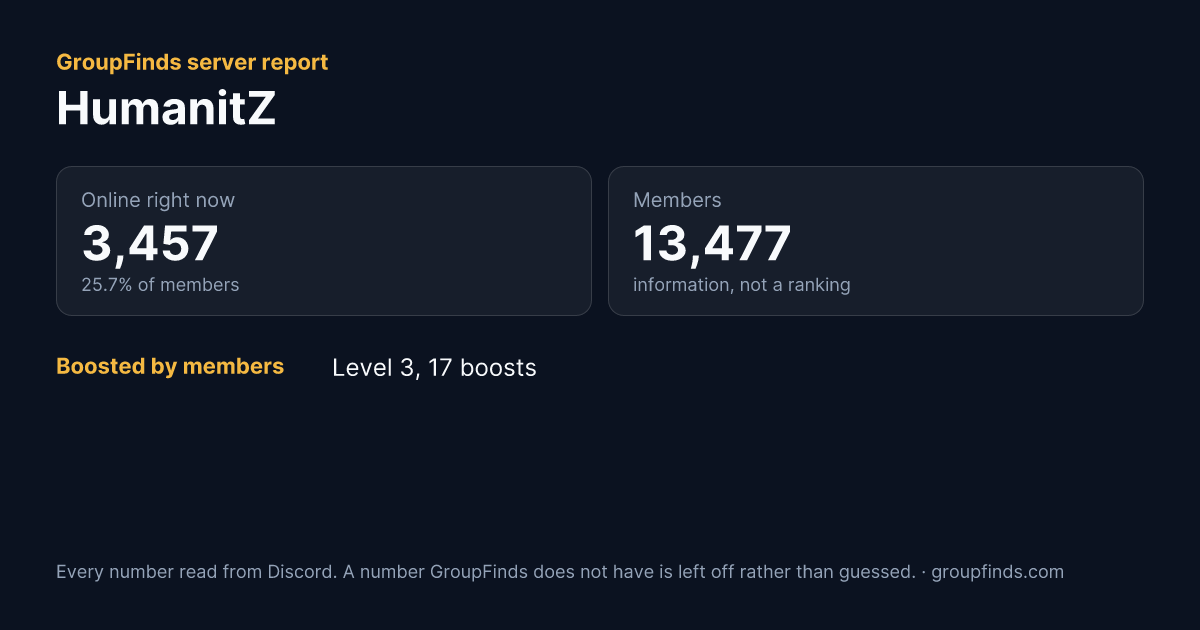 HumanitZ's GroupFinds server report