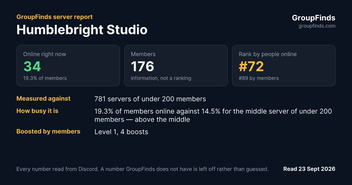 Humblebright Studio's GroupFinds server report