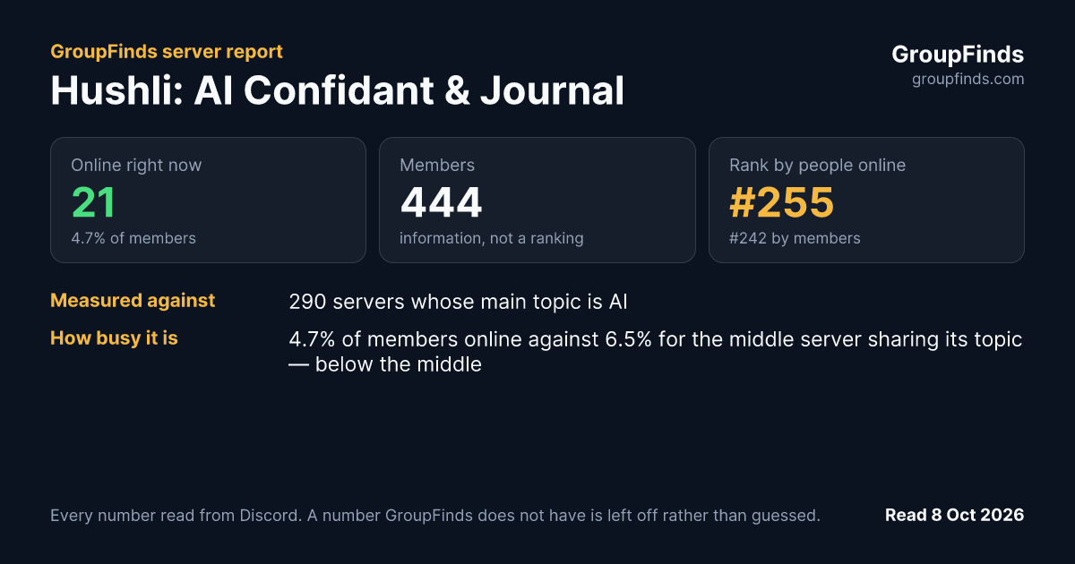 Hushli: AI Confidant & Journal's GroupFinds server report