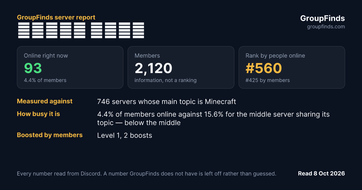 𝐇𝐲𝐝𝐫𝐚 𝐭𝐞𝐚𝐦's GroupFinds server report