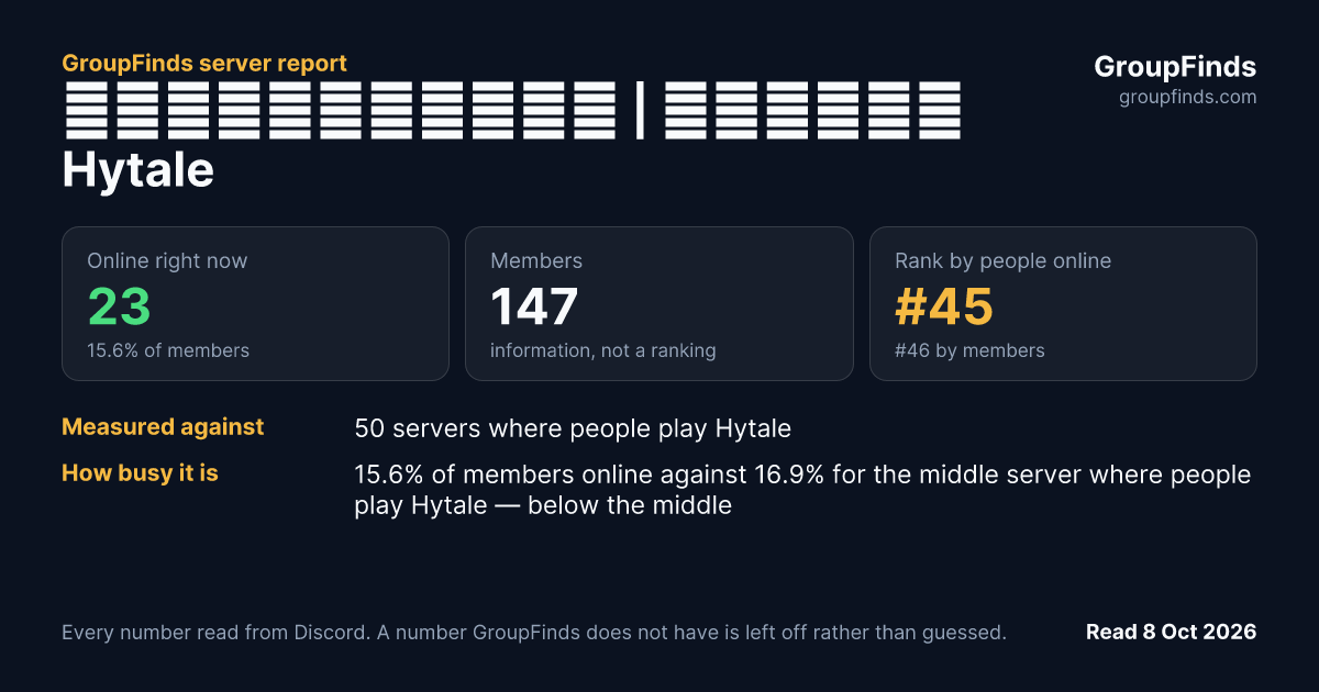 Александрия | Сервер Hytale's GroupFinds server report