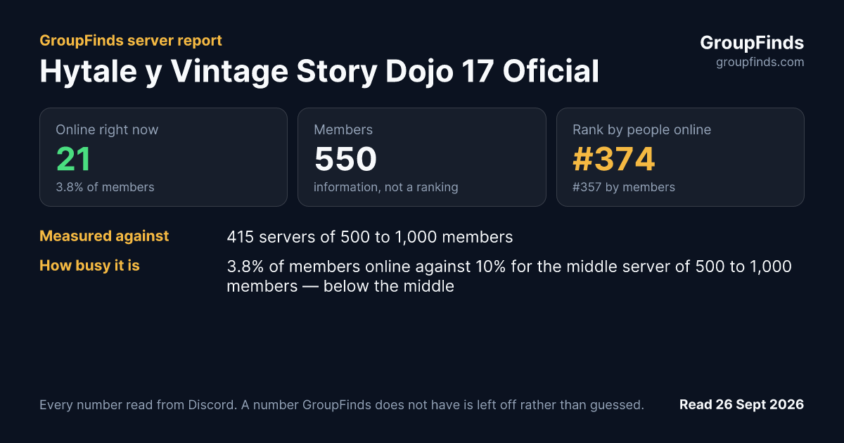Hytale y Vintage Story Dojo 17 Oficial's GroupFinds server report