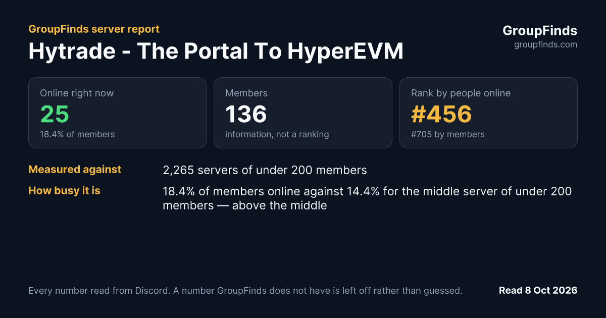 Hytrade - The Portal To HyperEVM's GroupFinds server report
