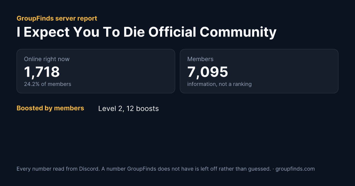 I Expect You To Die Official Community's GroupFinds server report