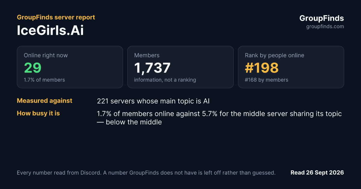 IceGirls.Ai's GroupFinds server report