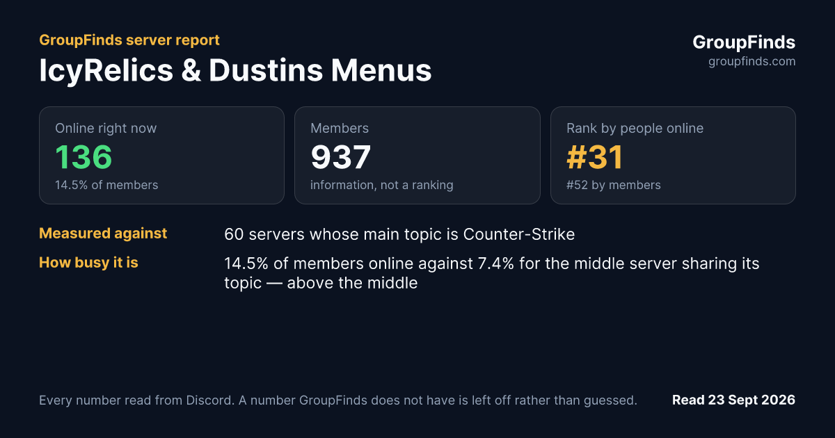 IcyRelics & Dustins Menus's GroupFinds server report
