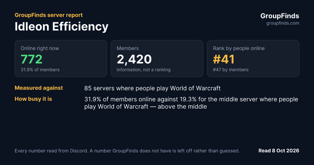 Idleon Efficiency's GroupFinds server report