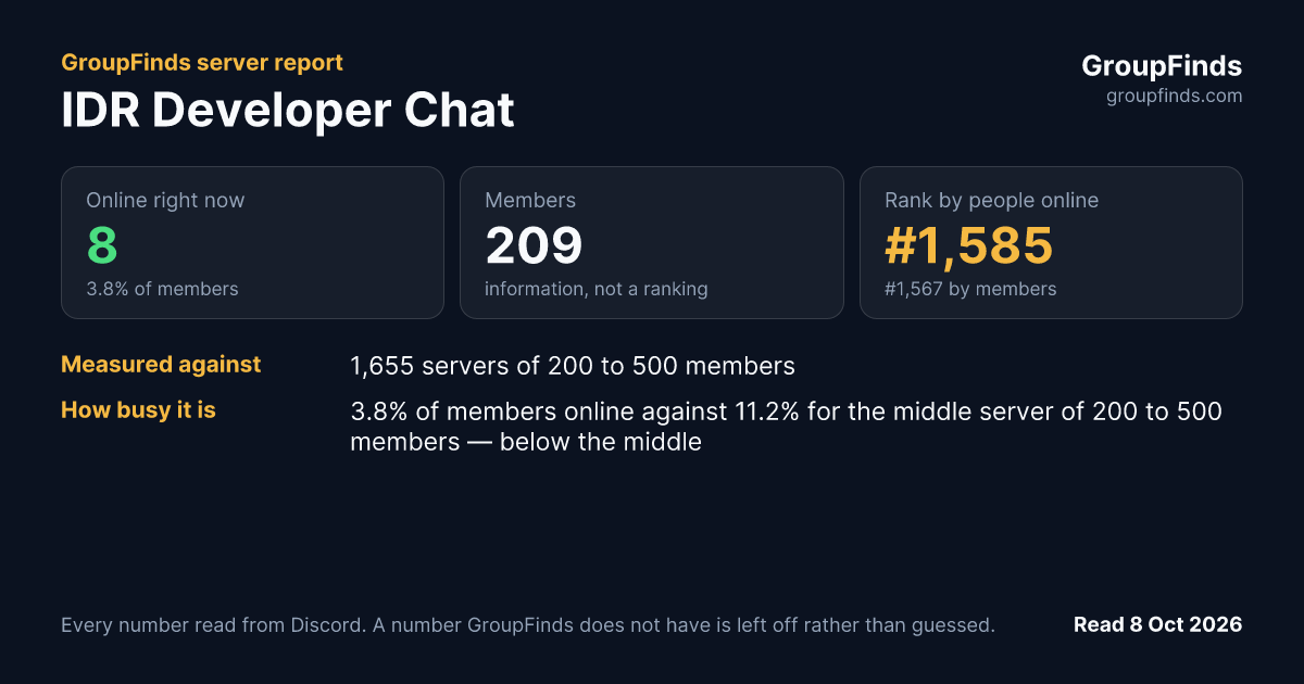 IDR Developer Chat's GroupFinds server report