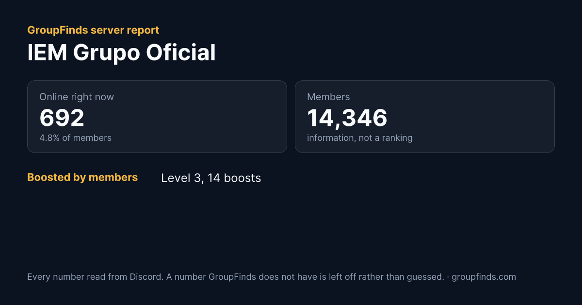 IEM Grupo Oficial's GroupFinds server report