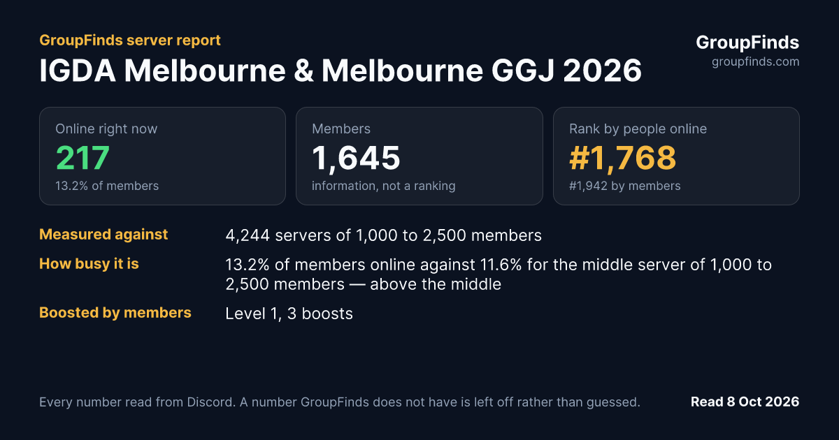 IGDA Melbourne & Melbourne GGJ 2026's GroupFinds server report