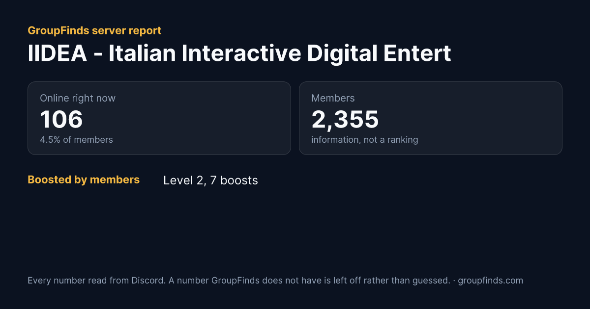 IIDEA - Italian Interactive Digital Entertainment Association's GroupFinds server report