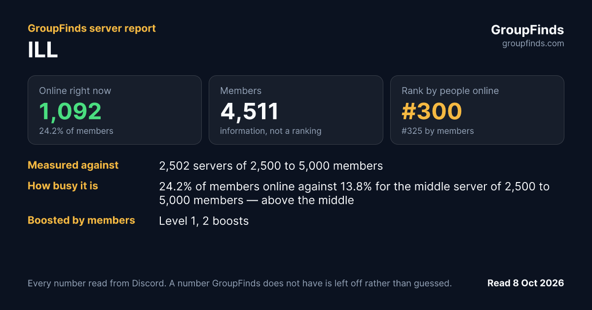 ILL's GroupFinds server report