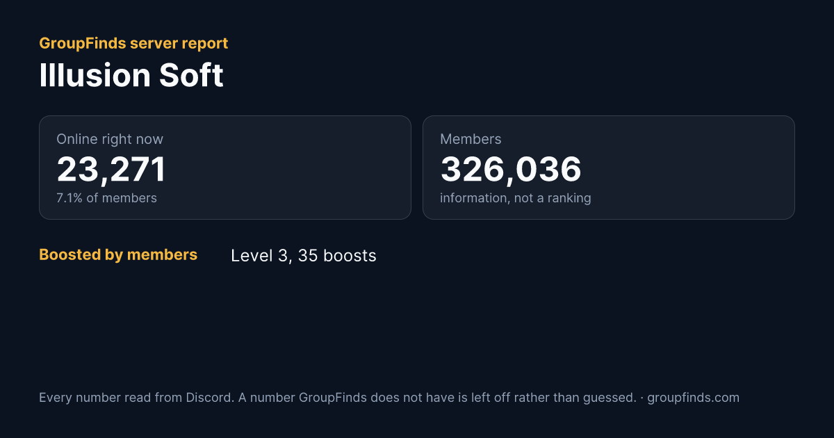 Illusion Soft's GroupFinds server report