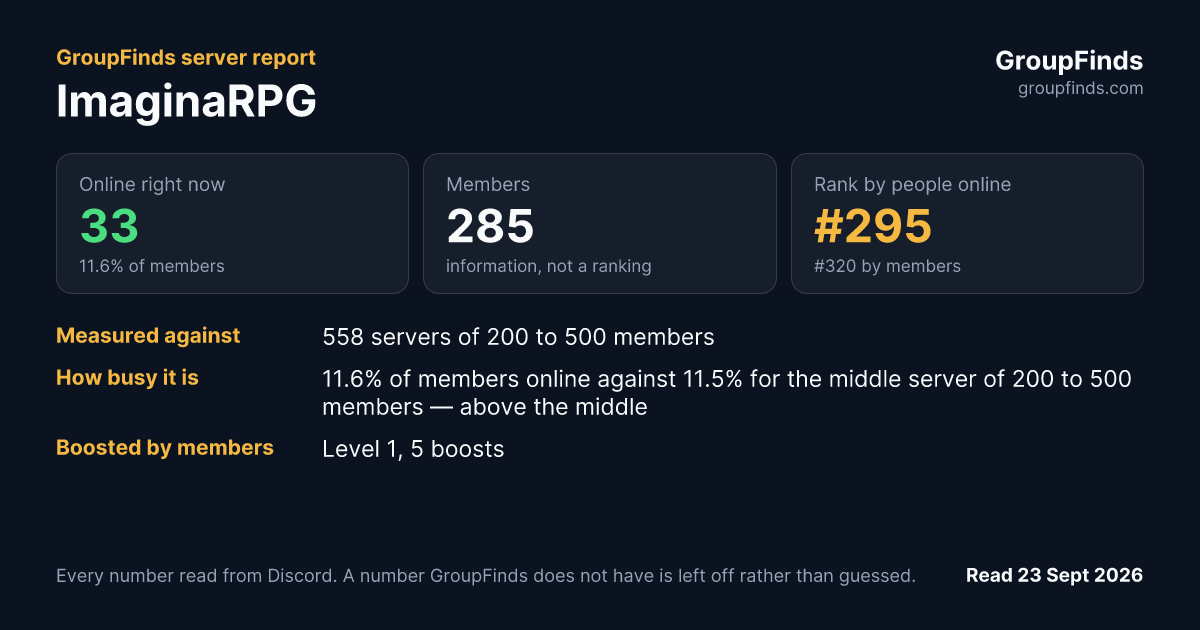 ImaginaRPG's GroupFinds server report