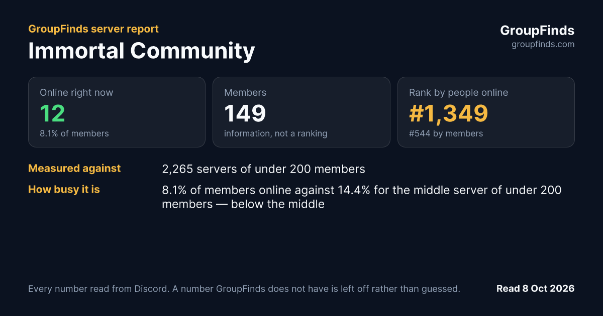 Immortal Community's GroupFinds server report