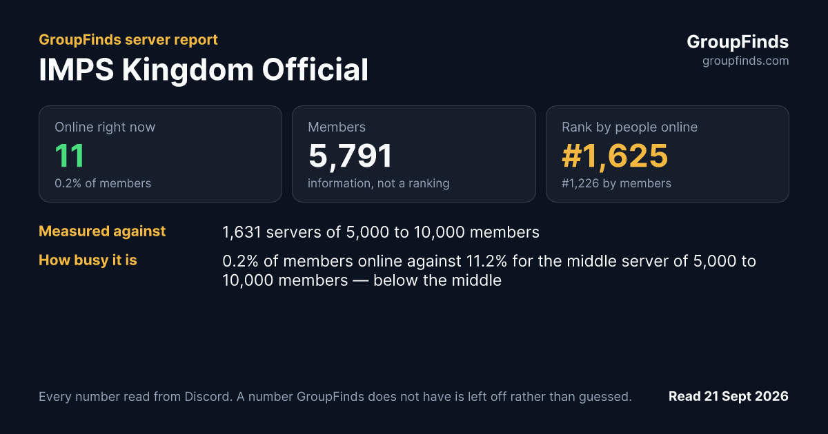 IMPS Kingdom Official's GroupFinds server report