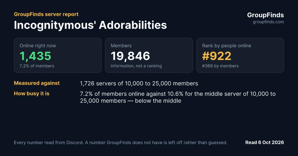 Incognitymous' Adorabilities's GroupFinds server report