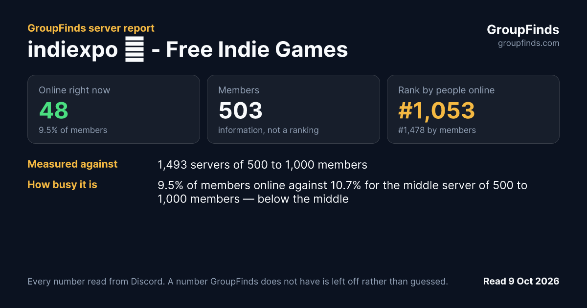 indiexpo 🎲 - Free Indie Games's GroupFinds server report