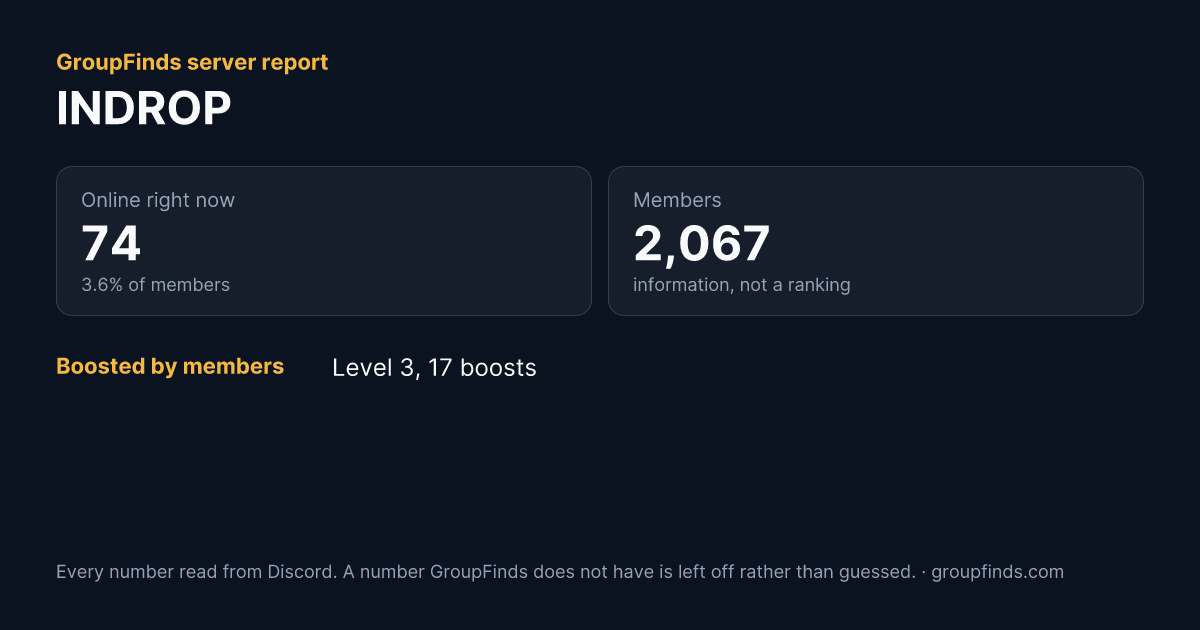 INDROP's GroupFinds server report