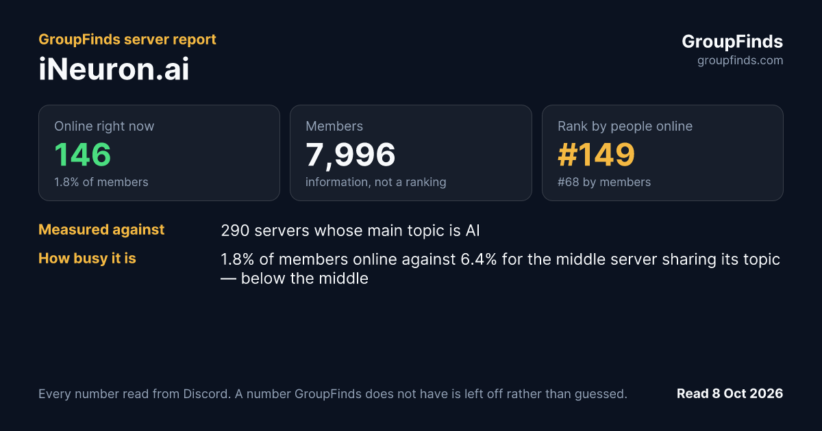 iNeuron.ai's GroupFinds server report