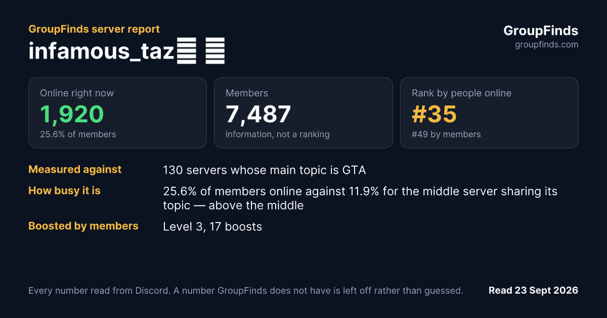 infamous taz💎 🥶's GroupFinds server report