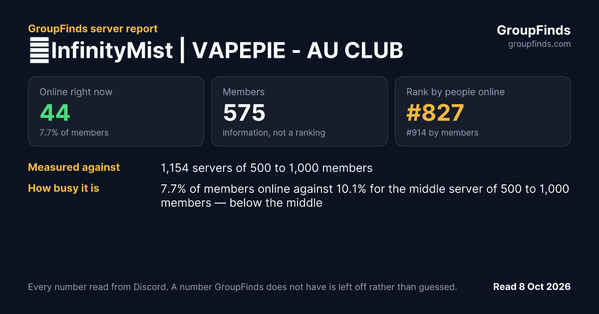🌠InfinityMist | VAPEPIE - AU CLUB's GroupFinds server report