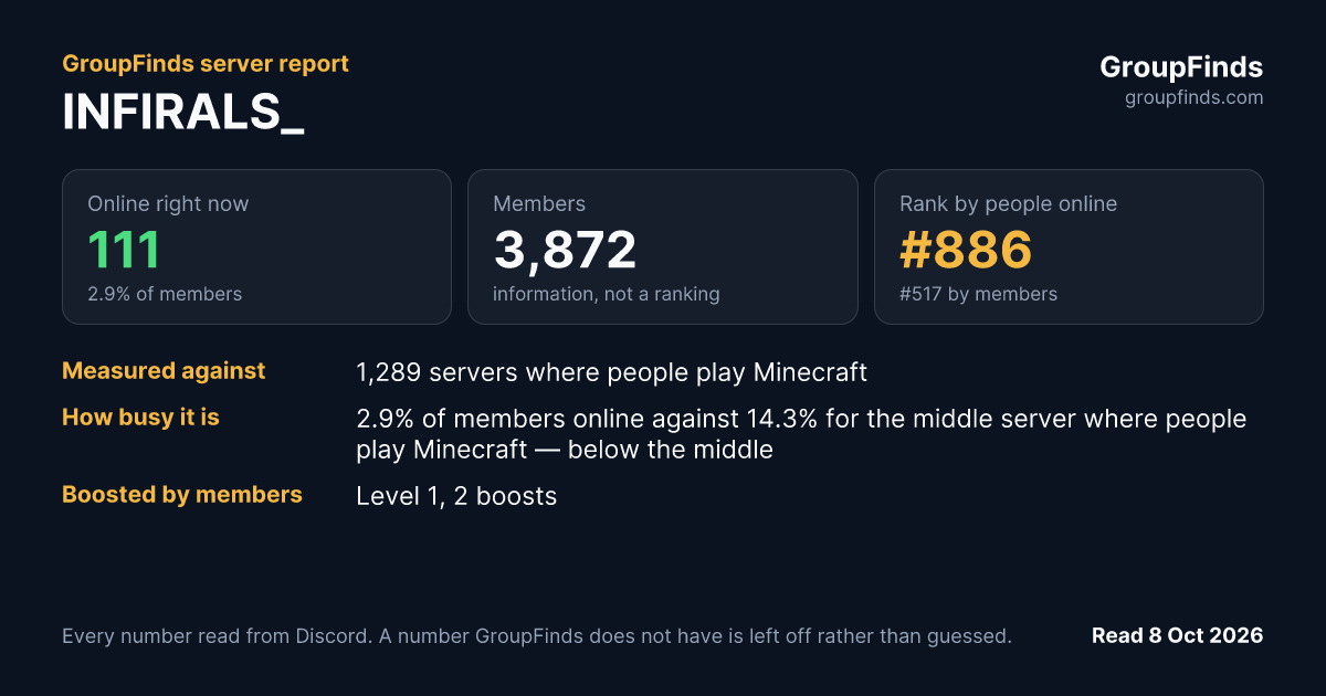 INFIRALS's GroupFinds server report