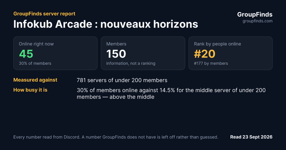 Infokub Arcade : nouveaux horizons's GroupFinds server report