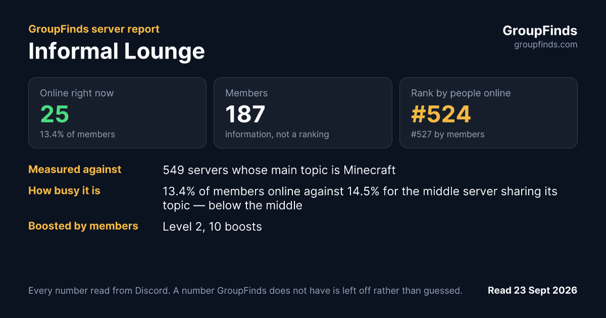 Informal Lounge's GroupFinds server report