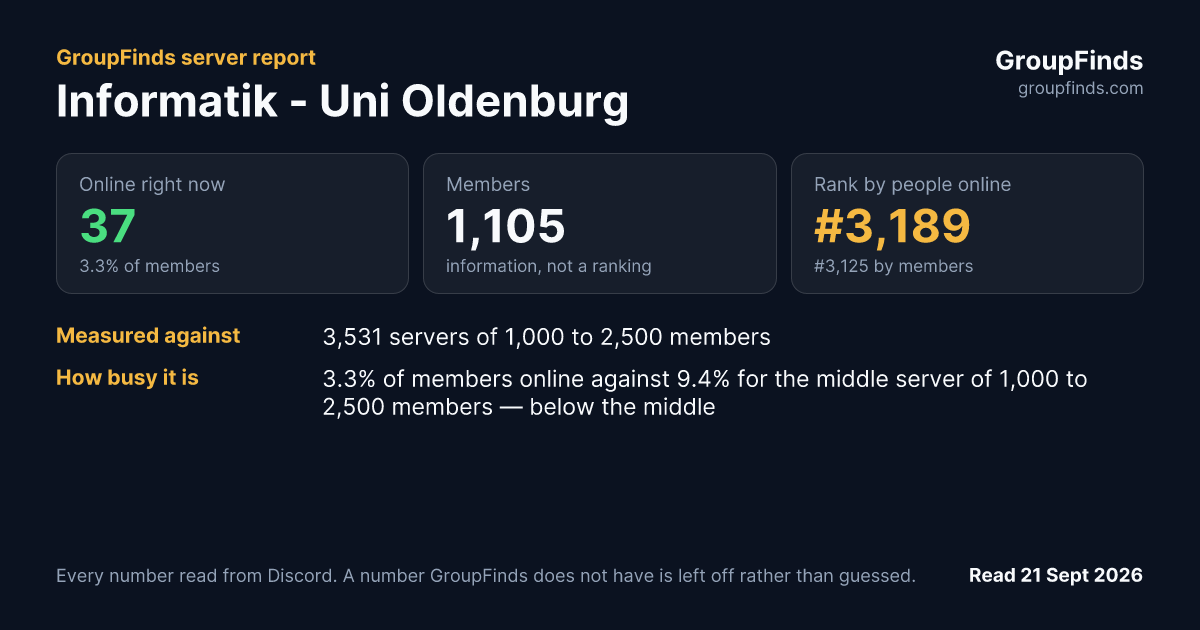 Informatik - Uni Oldenburg's GroupFinds server report