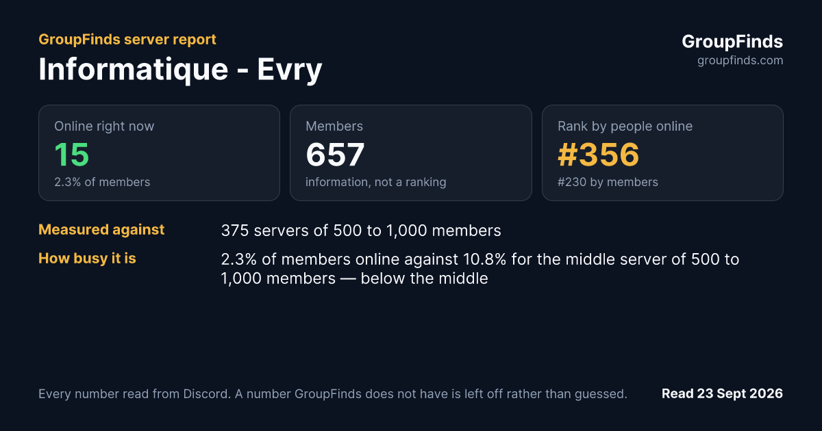 Informatique - Evry's GroupFinds server report