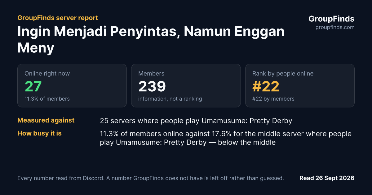 Ingin Menjadi Penyintas, Namun Enggan Menyintas's GroupFinds server report