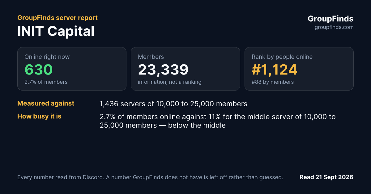 INIT Capital's GroupFinds server report