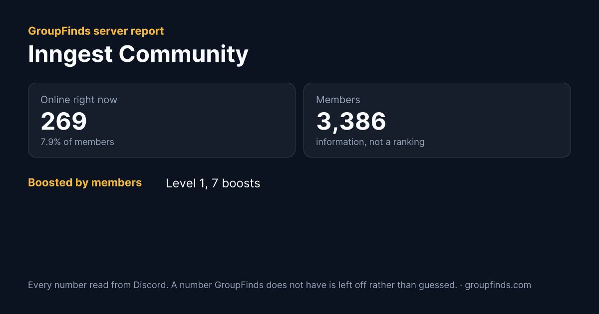 Inngest Community's GroupFinds server report