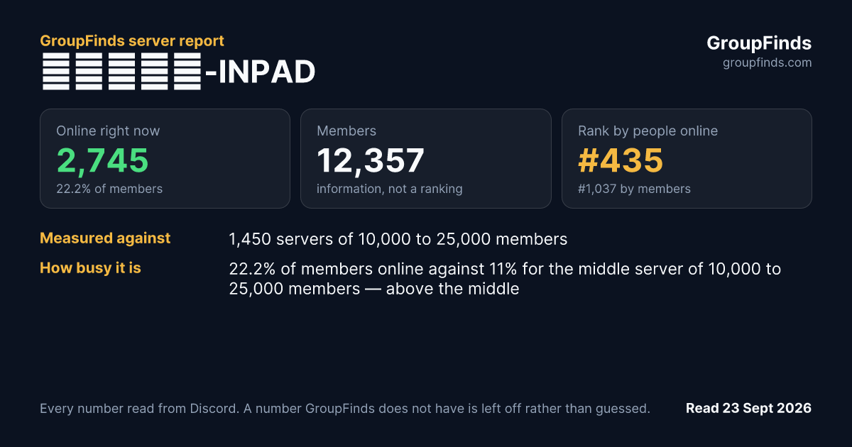 硬派團購區-INPAD's GroupFinds server report